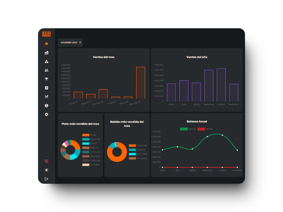 Imagen de Estadísticas de ventas